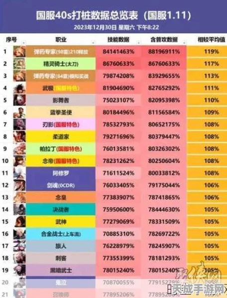 DNF 100级版本搬砖大赛揭秘，顶尖职业速度比拼，谁是效率之王？