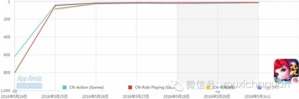 手游性能优化警示，忽视无功补偿，你的游戏体验将大打折扣！