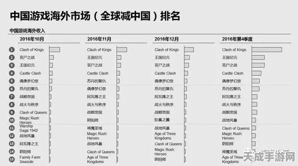 中国手游新势力，从默默无闻到全球前十的崛起之路