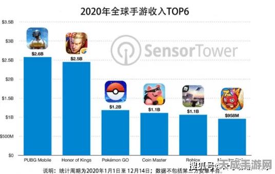 中国手游新势力，从默默无闻到全球前十的崛起之路