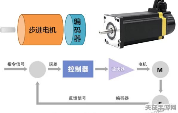 手游界新挑战，揭秘调速大师争霸赛，探索减速电机调速奥秘