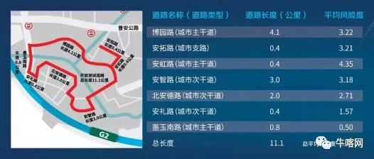 智能网联新纪元，金壮龙宣布我国智能网联汽车产业体系成型，手游联动未来出行