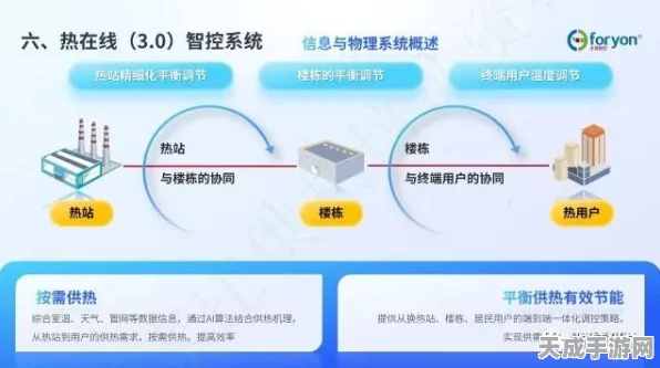 手游界新突破，智慧热网技术革新，引领游戏智能供热新时代