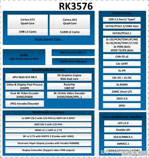 RK3576芯片新突破，低功耗长续航，打造手游设备性能巅峰
