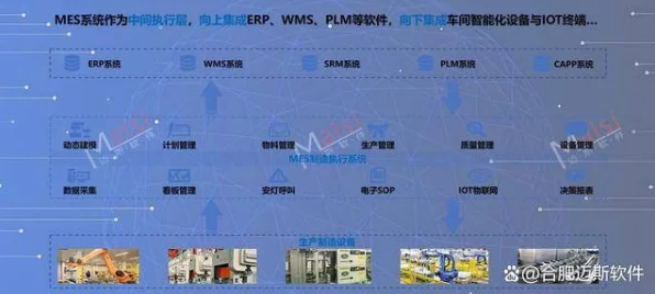 制造业新风向，中小工厂MES系统升级，智能制造的必由之路？