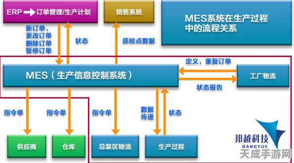 制造业新风向，中小工厂MES系统升级，智能制造的必由之路？