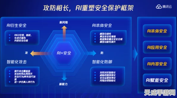 AI赋能零信任，手游企业打造网络安全韧性的实战攻略