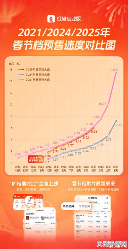 手游界新春盛况，2025年春节档手游流水破2亿，刷新行业最快吸金纪录