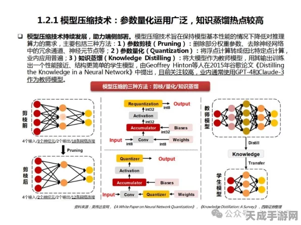 手游革新前沿，端点高性能视觉AI处理技术揭秘及实战应用