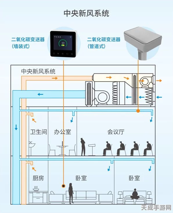 手游界新风向，物联网技术如何革新建筑内空气监测，打造更优质游戏体验空间