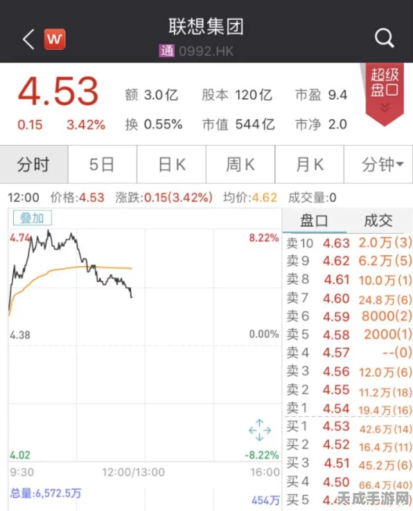杨元庆展望手游未来，混合式人工智能将重塑游戏体验