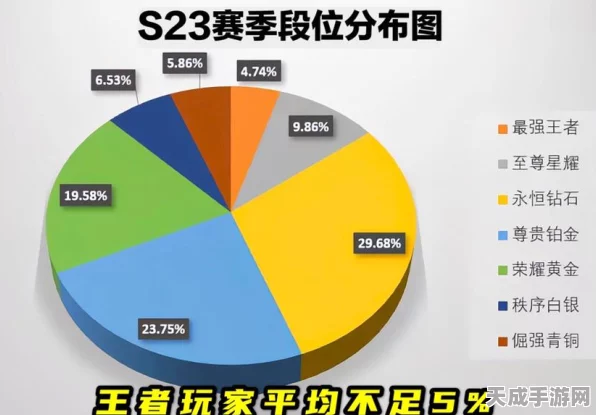 王者荣耀深度解析，揭秘经济分配机制，助你赛场称雄！