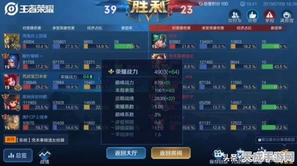 王者荣耀战斗力深度解析，揭秘评分背后的秘密算法
