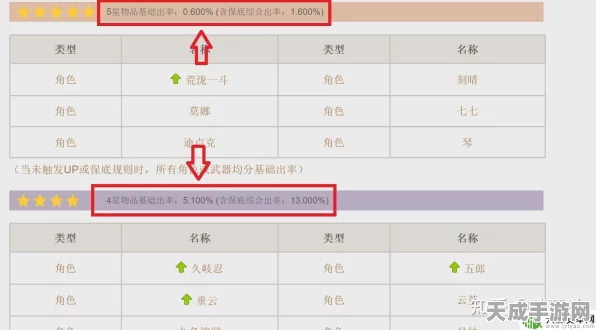 原神抽卡揭秘，50抽内斩获金色角色的真实概率大揭秘！