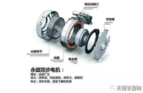 手游界新突破，揭秘永磁电机充磁技术如何助力游戏硬件革新