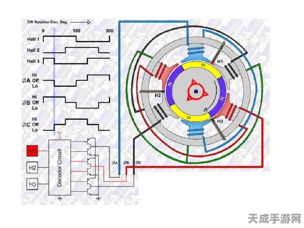 手游界新突破，揭秘永磁电机充磁技术如何助力游戏硬件革新