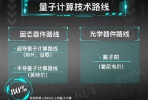 Quantinuum大动作！霍尼韦尔旗下量子计算巨头将建手游优化研发中心