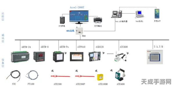手游圈新科技，安科瑞光伏系统携手直流绝缘监测仪，打造绿色安全新纪元