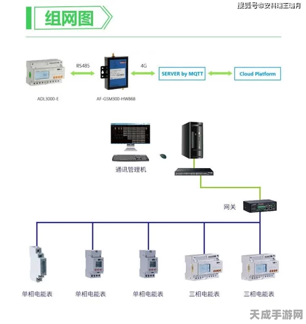 手游圈新科技，安科瑞光伏系统携手直流绝缘监测仪，打造绿色安全新纪元