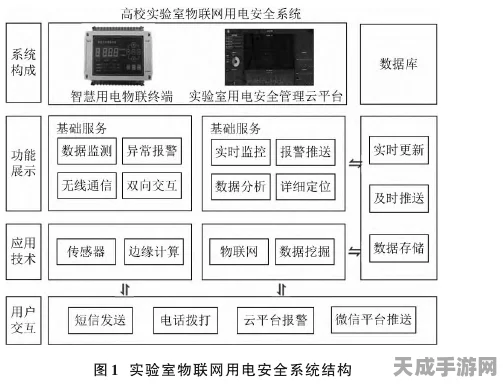 手游创新前沿，高校实验室打造无线物联网用电安全系统，护航手游开发安全