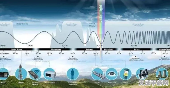 手游科技新突破，揭秘电磁波谱如何重塑游戏世界
