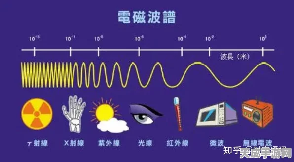 手游科技新突破，揭秘电磁波谱如何重塑游戏世界