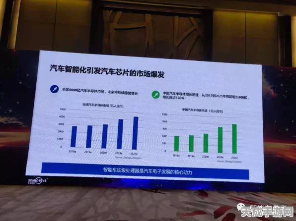 手游产业新风向，中国汽车芯片国产化突破15%，助力游戏硬件升级
