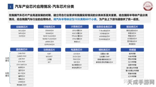 手游产业新风向，中国汽车芯片国产化突破15%，助力游戏硬件升级