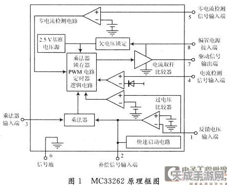手游界技术新探秘，功率因数滞后与电流电压关系揭秘