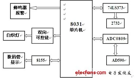 AD590温度传感器，揭秘工作原理与卓越优势，助力手游硬件创新
