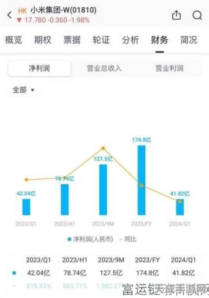 手游巨头财报亮点，软件业务高歌猛进，全年现金流预期大幅上调
