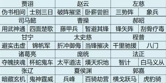 三国志战略版深度解析，战场三巨头强度比拼，太尉五谋暂避士策略全览