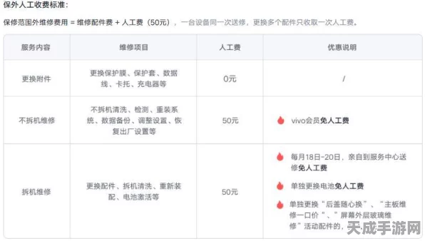 vivo X200系列维修成本揭秘，显示屏维修费高达995元起，性价比何在？