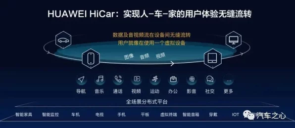 华为HMS for Car携手广汽丰田，重塑智能座舱新体验，细节揭秘