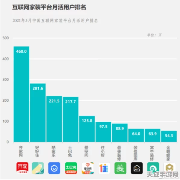 手游界巨头跨界新动向，霍尼韦尔计划分拆高性能材料业务，或将影响未来手游硬件革新？