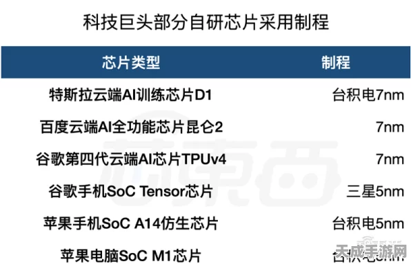 手游界巨头跨界新动向，霍尼韦尔计划分拆高性能材料业务，或将影响未来手游硬件革新？
