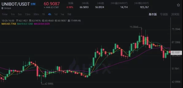 HTX流动性跃居行业前列，剑指优质资产新标杆，深度解析与最新赛事亮点