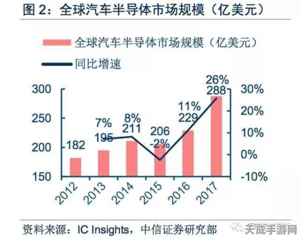 手游资讯，通用汽车跨界AI，手游产业生产效率或将迎来革新！