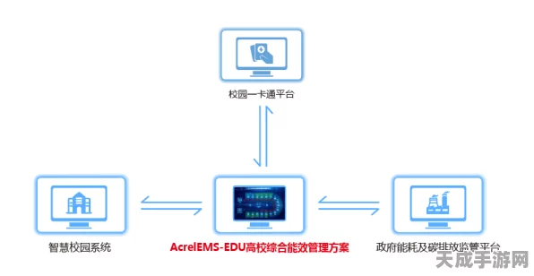手游界新能源革命，安科瑞光储充智慧能源管理平台赋能绿色电竞