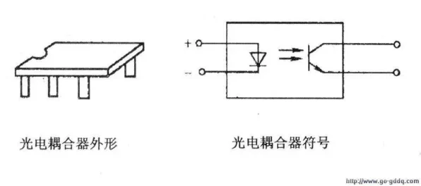 手游硬件新升级，揭秘光电耦合器如何重塑游戏体验