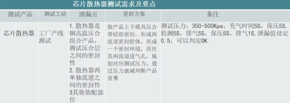 手游界新潮流，气密性检测仪在游戏硬件检测中的实战应用与安装指南
