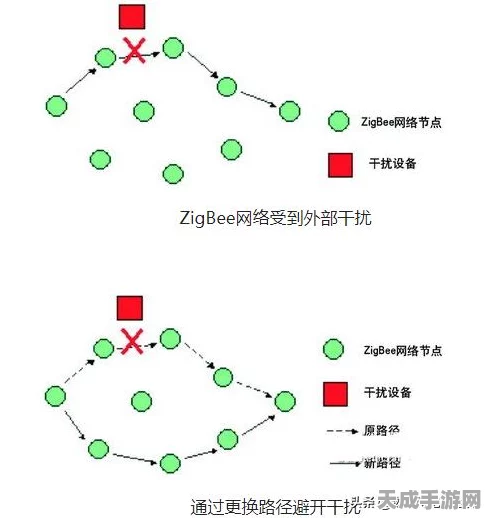 蓝牙Mesh与Zigbee大比拼，谁才是智能家居的通信王者？
