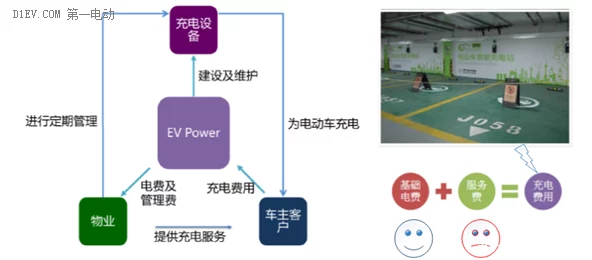 手游新视角，智能配电网助力电动汽车有序充电策略大揭秘