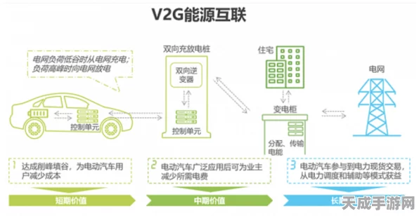 手游新视角，智能配电网助力电动汽车有序充电策略大揭秘