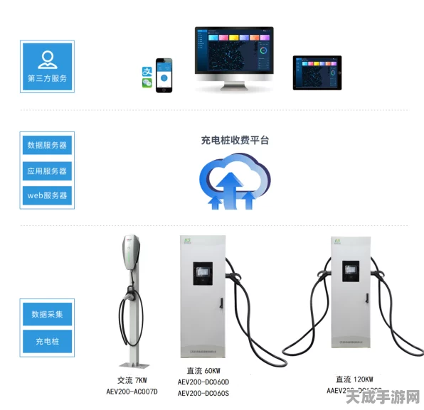 手游新视角，智能配电网助力电动汽车有序充电策略大揭秘