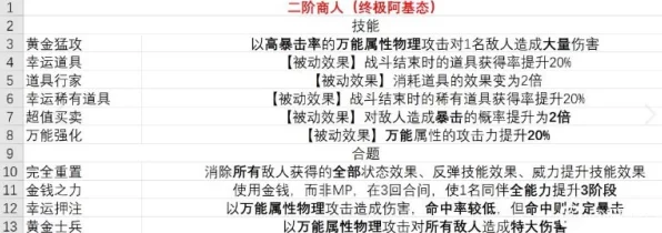 暗喻幻想深度揭秘，商人职业特色被动技能全攻略