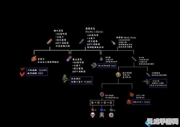 泰拉瑞亚，揭秘考古学者服装的获取之道与最新动态