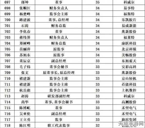 光遇雨林探索，揭秘光之翼的隐藏位置与精美图解