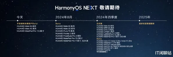 HarmonyOS NEXT公测全攻略，升级前必知的细节与惊喜