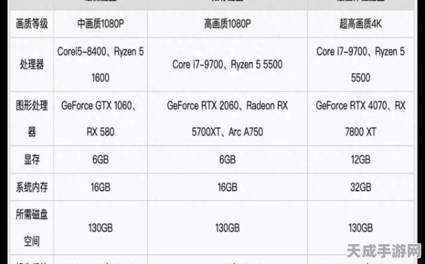 顶级配置震撼发布，9955HX3D携手RTX 5090，打造手游界性能巅峰